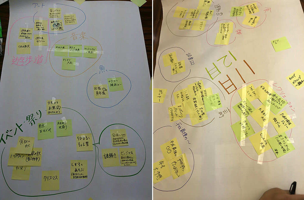 イベントで行いたいことのアイデアだしを行ったもの